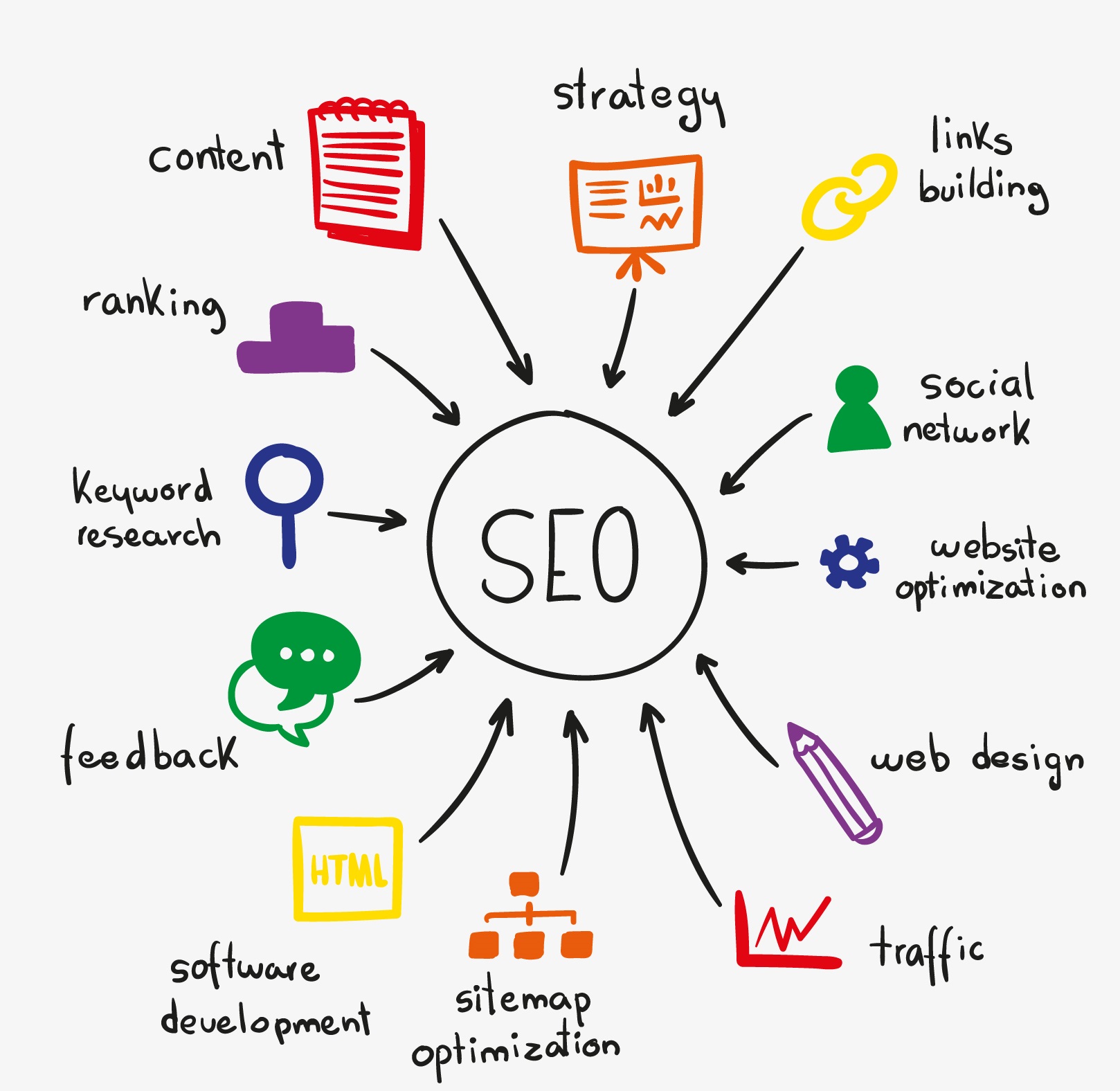servicii SEO iAgency
